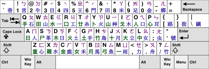 700px-Standard_Taiwanese_Keyboard_Layout.svg.png